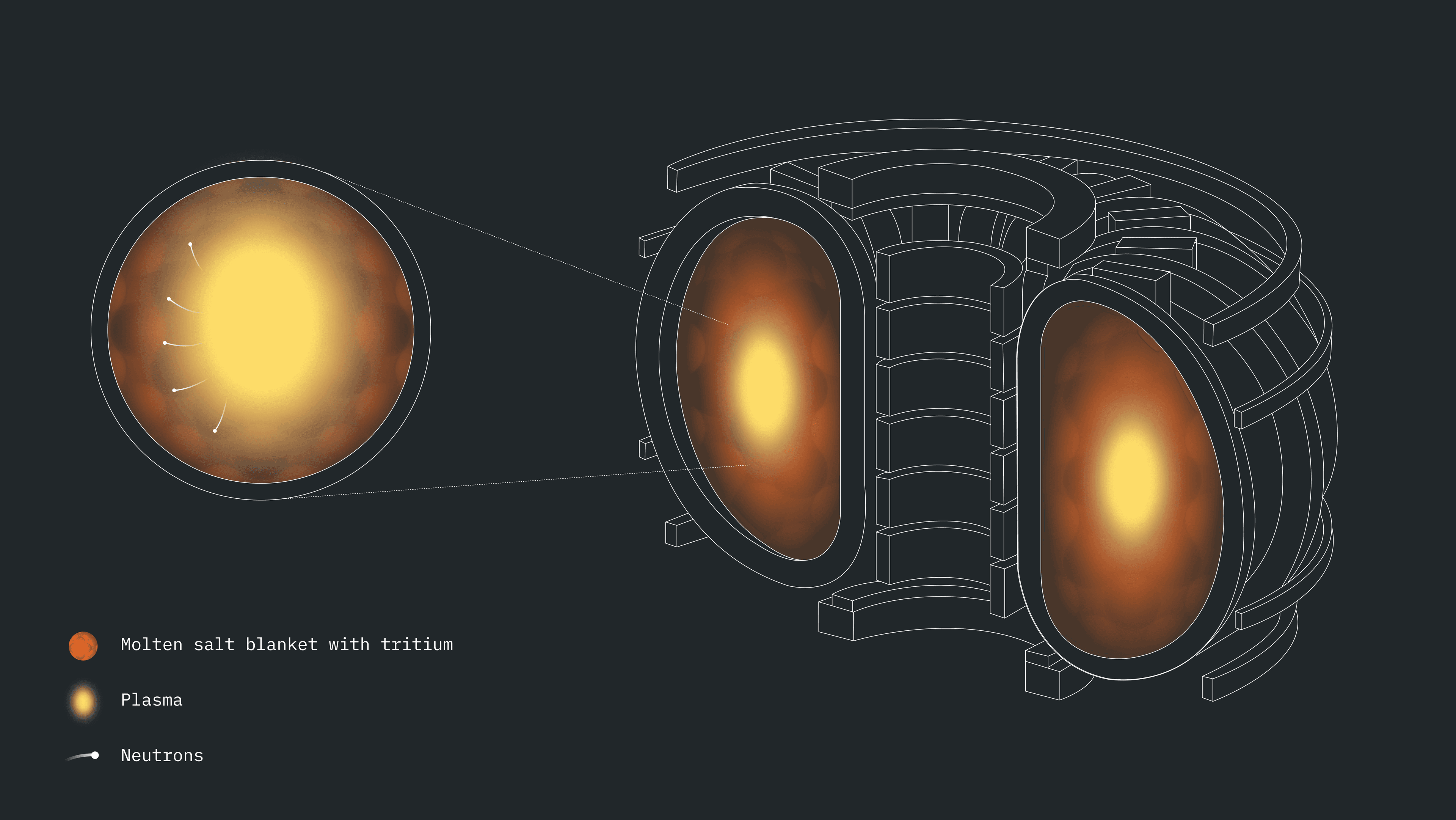 I Recreated IBM, ORNL, and Cleveland Clinic's Quantum Chemistry Paper on Fusion Fuel — Down to a Real IBM Hardware Job