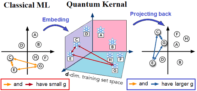 Quantum Kernels: What They Actually Do
